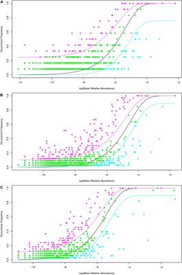 Structure and Dynamics of the Breast Tissue Microbiomes Under Tumor Influences: An Approach With Neutral, Near-Neutral, and Niche-Neutral Hybrid Models